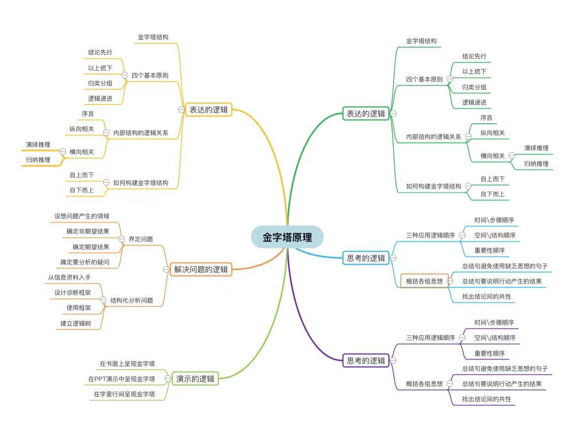 思维导图模板网站_免费在线思维导图工具_免费外汇交易系统