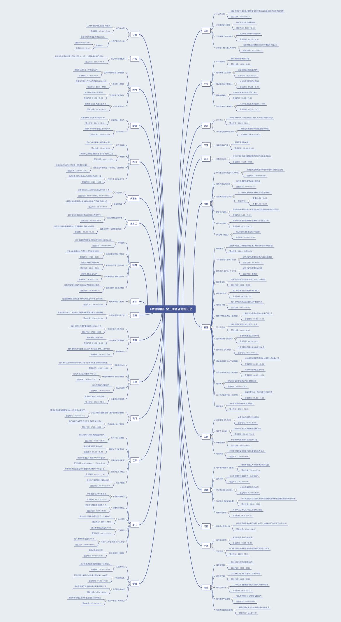 免费外汇交易系统_免费在线思维导图工具_思维导图模板网站