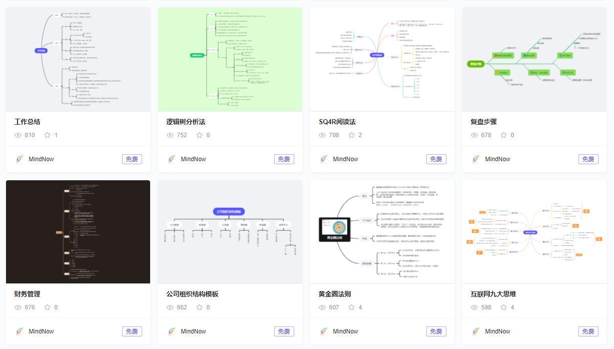 免费在线思维导图工具_免费外汇交易系统_思维导图模板网站
