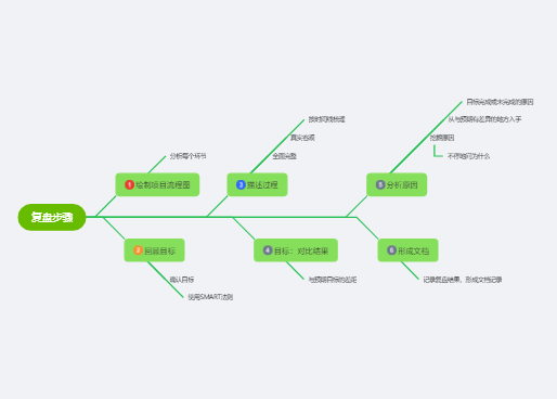 免费在线思维导图工具_思维导图模板网站_免费外汇交易系统