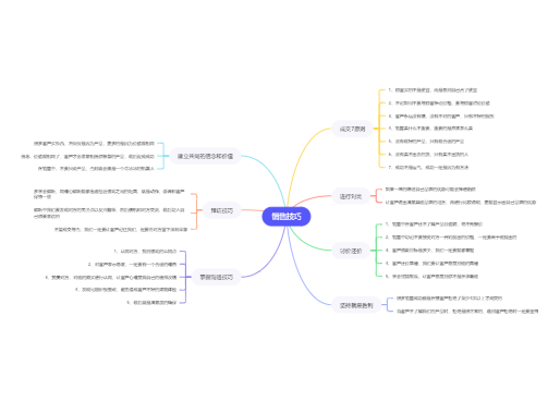 免费在线思维导图工具_免费外汇交易系统_思维导图模板网站