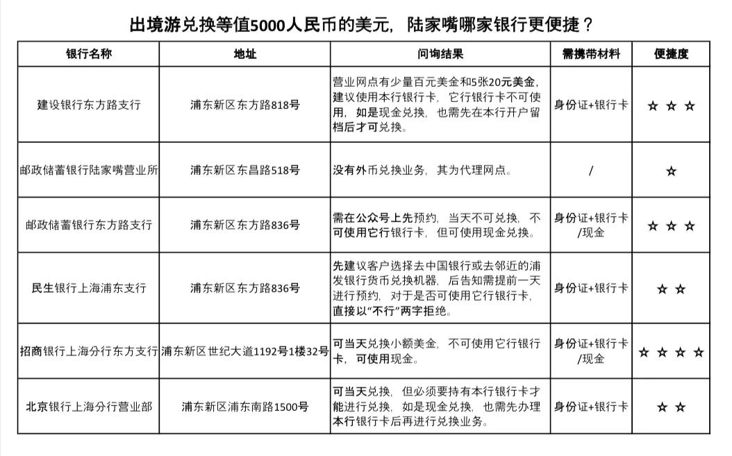 出境游外币兑换_无卡兑换外币_中国银行兑换外币电话