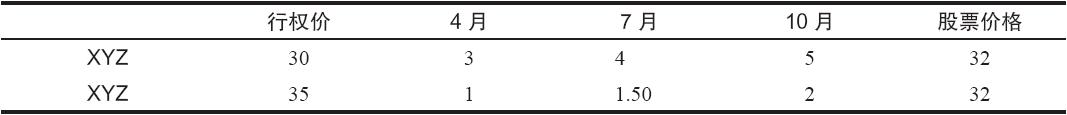 期权跨式策略盈利思路_对角牛市价差_垂直牛市价差交易