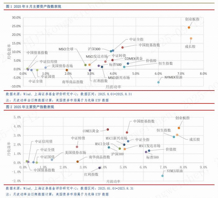 2025证券投资基金pdf_2025年9月基金配置方向_全球经济现状与风险