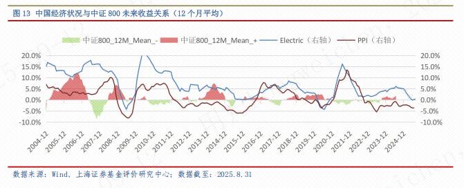全球经济现状与风险_2025年9月基金配置方向_2025证券投资基金pdf