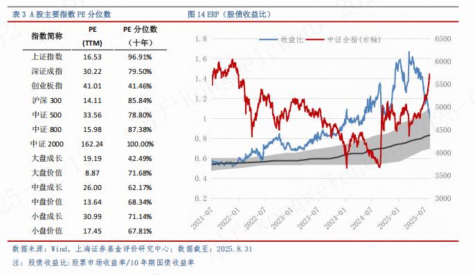 2025证券投资基金pdf_2025年9月基金配置方向_全球经济现状与风险