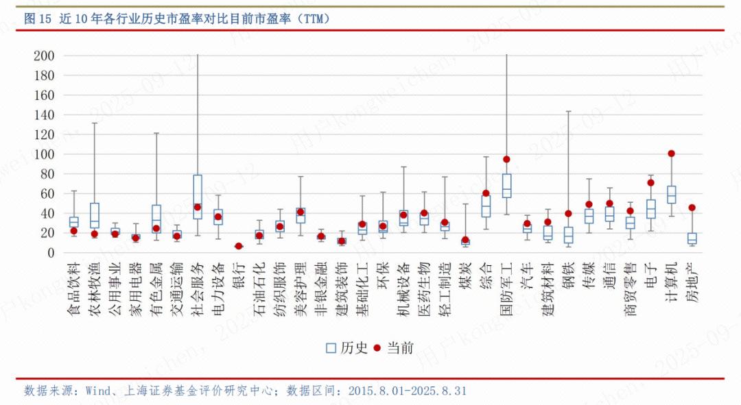 2025年9月基金配置方向_全球经济现状与风险_2025证券投资基金pdf
