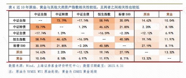 全球经济现状与风险_2025证券投资基金pdf_2025年9月基金配置方向