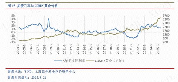 全球经济现状与风险_2025证券投资基金pdf_2025年9月基金配置方向