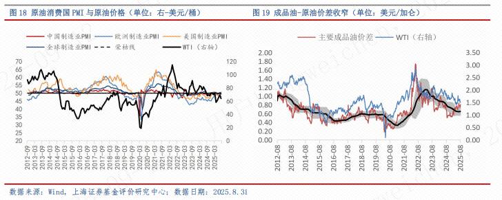 2025证券投资基金pdf_全球经济现状与风险_2025年9月基金配置方向