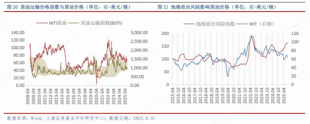 2025证券投资基金pdf_2025年9月基金配置方向_全球经济现状与风险