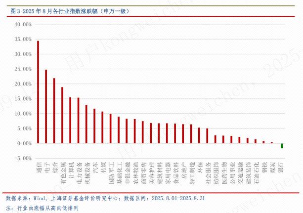 2025年9月基金配置方向_全球经济现状与风险_2025证券投资基金pdf