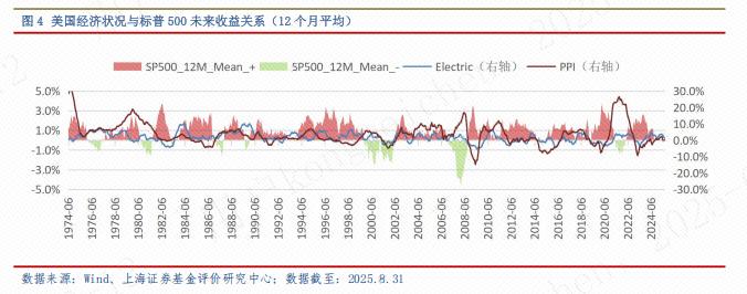 2025证券投资基金pdf_全球经济现状与风险_2025年9月基金配置方向