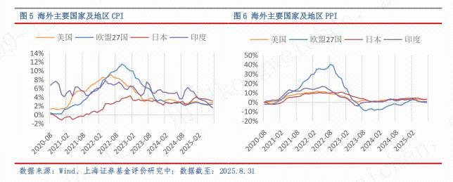 2025年9月基金配置方向_全球经济现状与风险_2025证券投资基金pdf