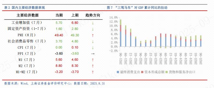 全球经济现状与风险_2025证券投资基金pdf_2025年9月基金配置方向