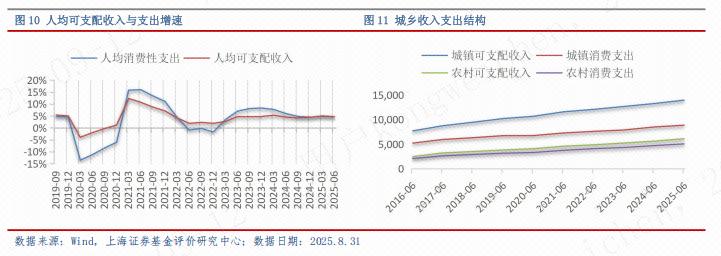 全球经济现状与风险_2025证券投资基金pdf_2025年9月基金配置方向