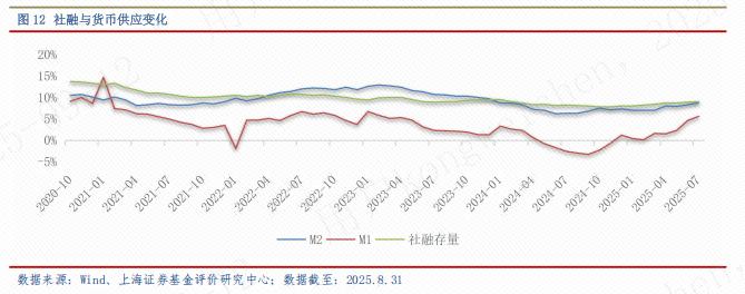 全球经济现状与风险_2025证券投资基金pdf_2025年9月基金配置方向