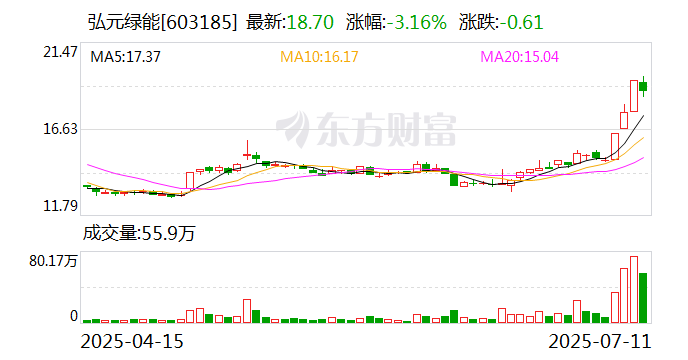 弘元绿能接管无锡尚德合作_无锡尚德 股票_无锡尚德弘元绿能预重整