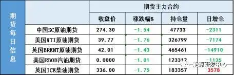 原油价格走势分析_布伦特原油市场动态_今日美国原油最新价格