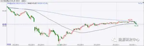 布伦特原油市场动态_今日美国原油最新价格_原油价格走势分析