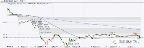 今日美国原油最新价格_原油价格走势分析_布伦特原油市场动态