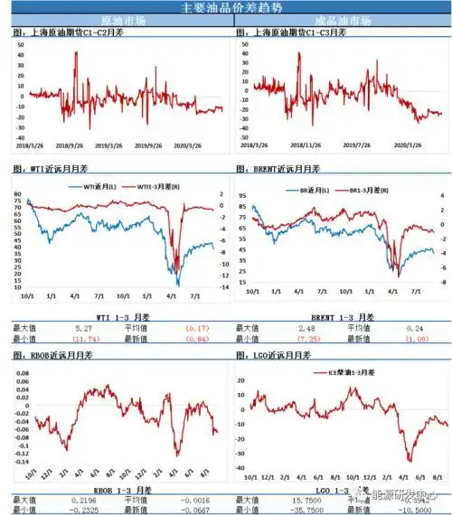 原油价格走势分析_布伦特原油市场动态_今日美国原油最新价格