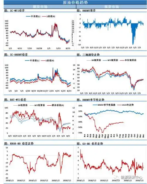 原油价格走势分析_布伦特原油市场动态_今日美国原油最新价格