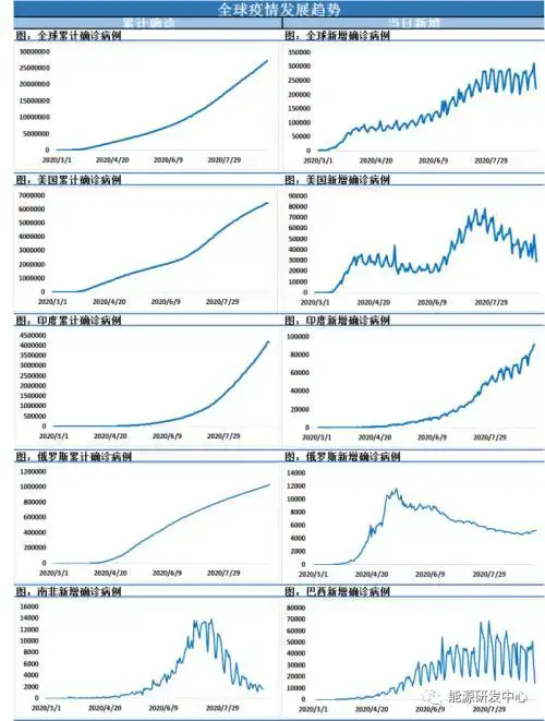 今日美国原油最新价格_原油价格走势分析_布伦特原油市场动态