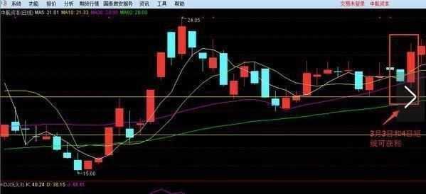 30日均线应用_股票如何做短线投资_短线操作技巧