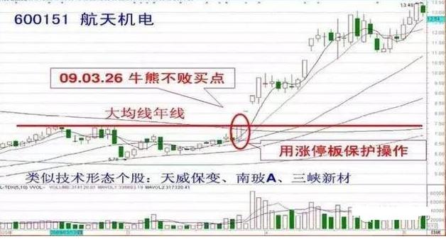 天量法则应用_短线炒股高胜率技巧_股票如何做短线投资