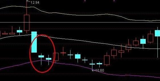 天量法则应用_短线炒股高胜率技巧_股票如何做短线投资