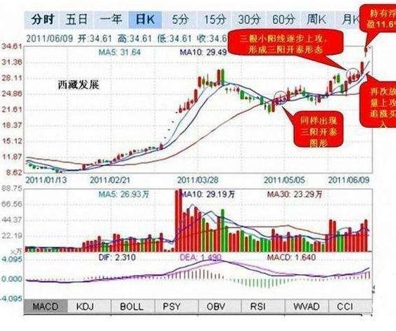 天量法则应用_股票如何做短线投资_短线炒股高胜率技巧