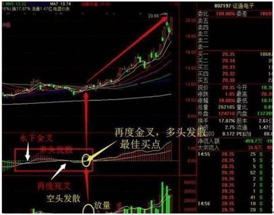 股票如何做短线投资_短线买入信号_热点龙头股选股技巧