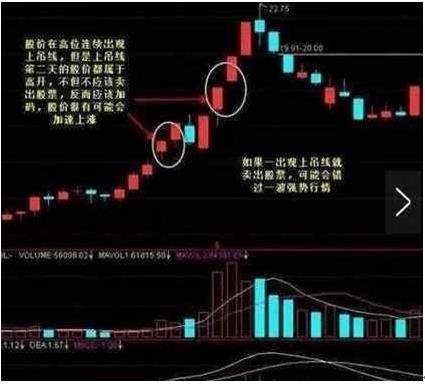 股票如何做短线投资_热点龙头股选股技巧_短线买入信号