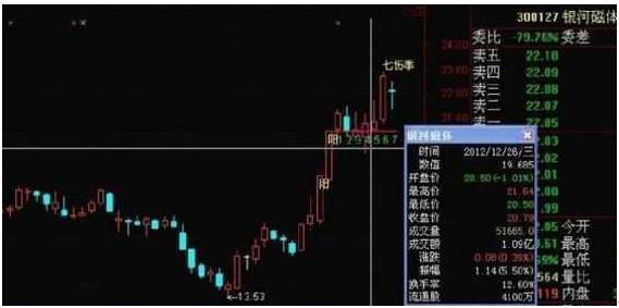 热点龙头股选股技巧_股票如何做短线投资_短线买入信号