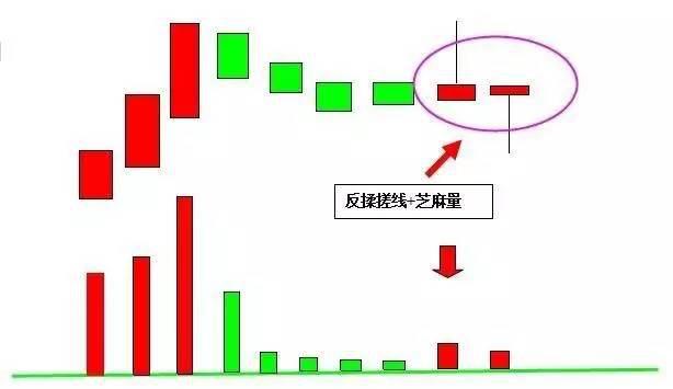 反弹的量价分析_股票如何做短线投资_短线操作注意事项