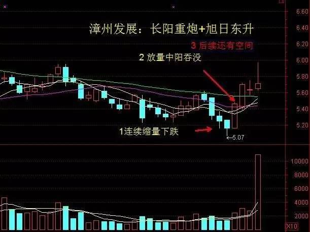 股票如何做短线投资_短线操作注意事项_反弹的量价分析