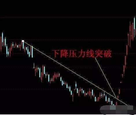 股票如何做短线投资_短线选股技巧_涨停板选股策略