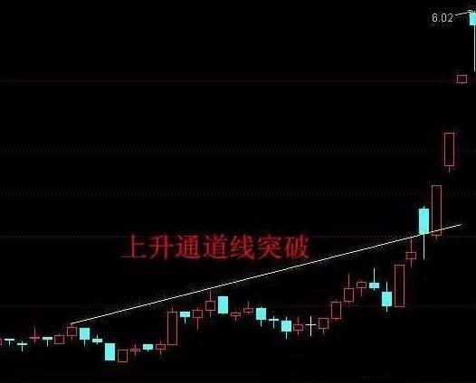 股票如何做短线投资_涨停板选股策略_短线选股技巧