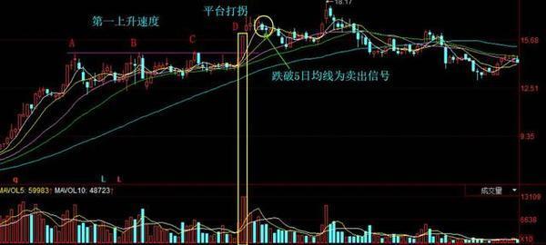 涨停板选股策略_股票如何做短线投资_短线选股技巧