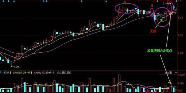 短线选股技巧_涨停板选股策略_股票如何做短线投资