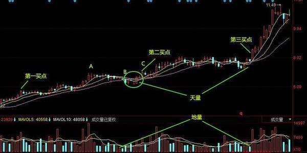 股票如何做短线投资_涨停板选股策略_短线选股技巧