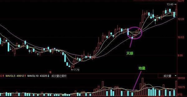 股票如何做短线投资_涨停板选股策略_短线选股技巧