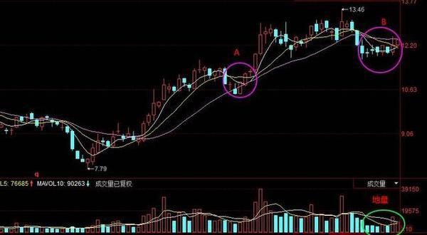 短线选股技巧_涨停板选股策略_股票如何做短线投资