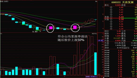 股票如何做短线投资_金屋藏娇买入法_买入战法