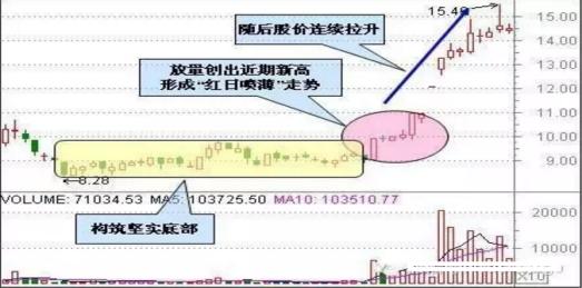 股票如何做短线投资_买入战法_金屋藏娇买入法