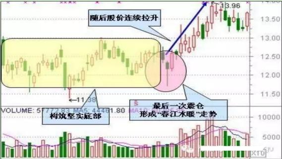 股票如何做短线投资_买入战法_金屋藏娇买入法