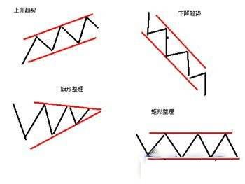 什么叫资金头寸_趋势跟踪交易_趋势线买卖点