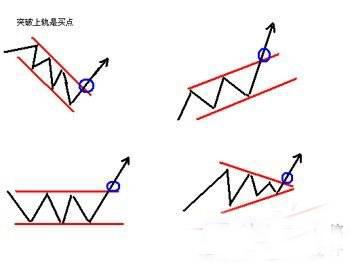 什么叫资金头寸_趋势跟踪交易_趋势线买卖点