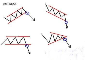 趋势跟踪交易_什么叫资金头寸_趋势线买卖点
